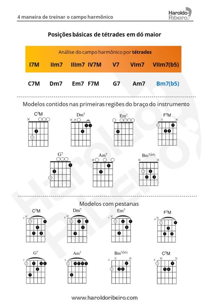 Acordes B Sicos E Com S Tima Em Maneiras Diferentes Para Treinar Haroldo Ribeiro